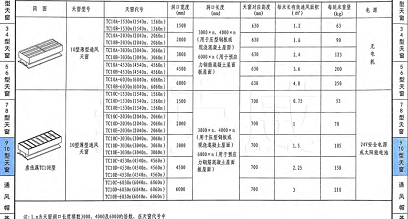 tc10a天窗選型表