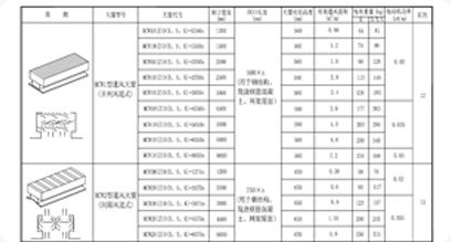 MCW1型并列風(fēng)道式薄型通風(fēng)天窗技術(shù)參數(shù)